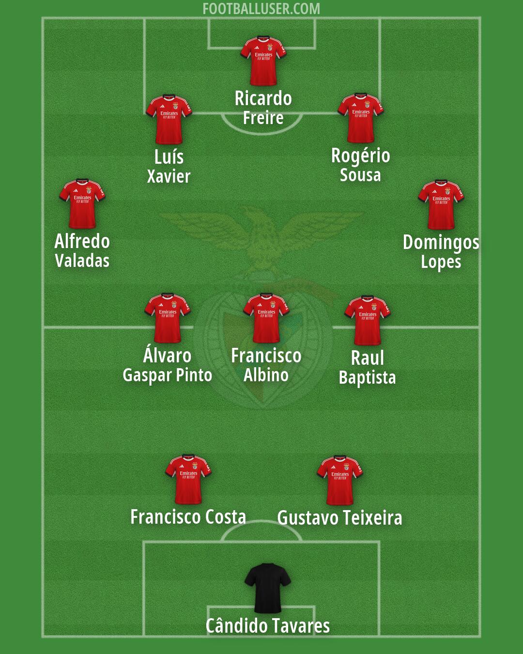 SL Benfica Formation 2026