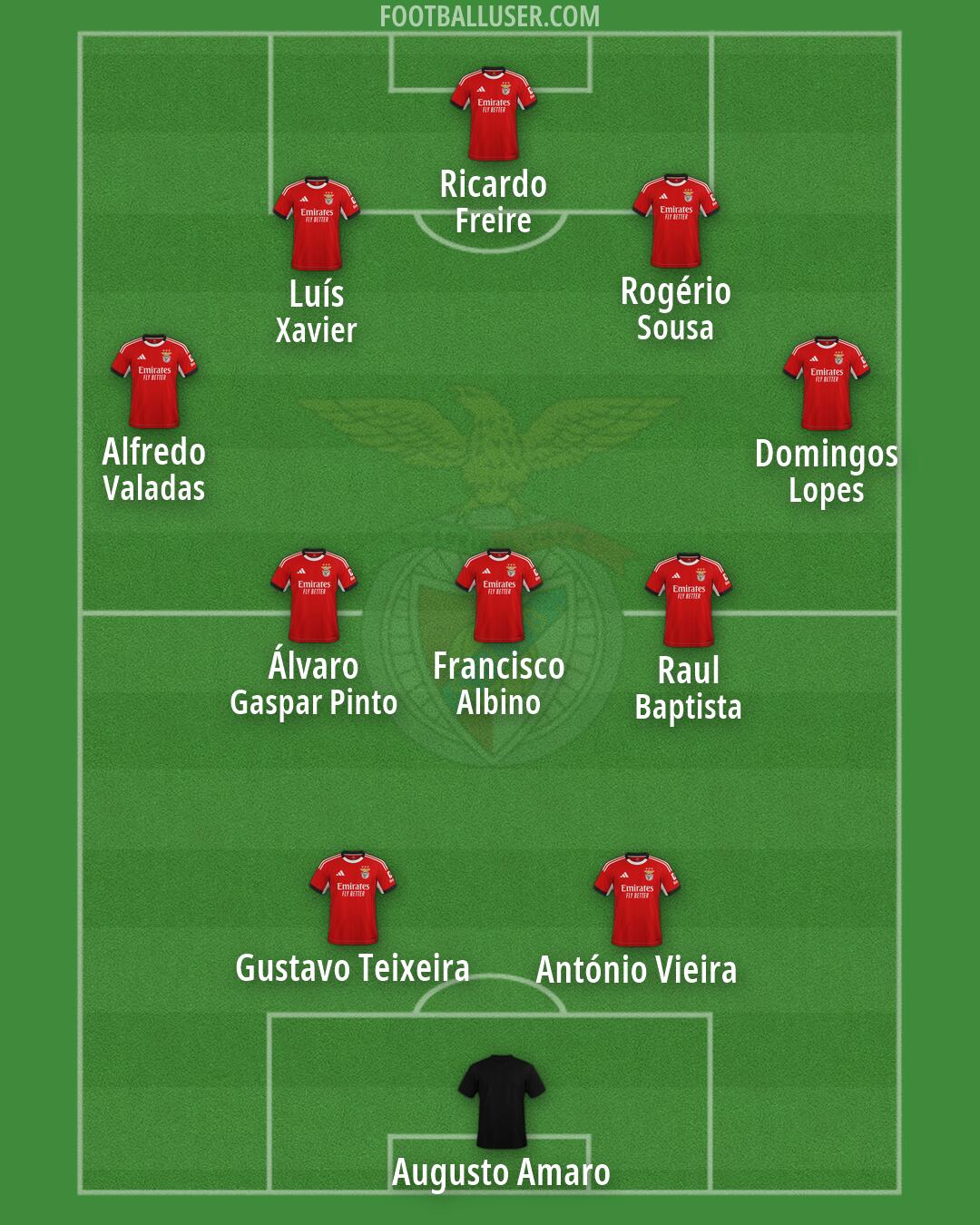 SL Benfica Formation 2026