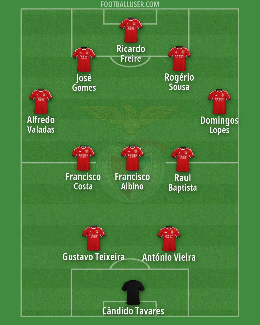SL Benfica Formation 2026
