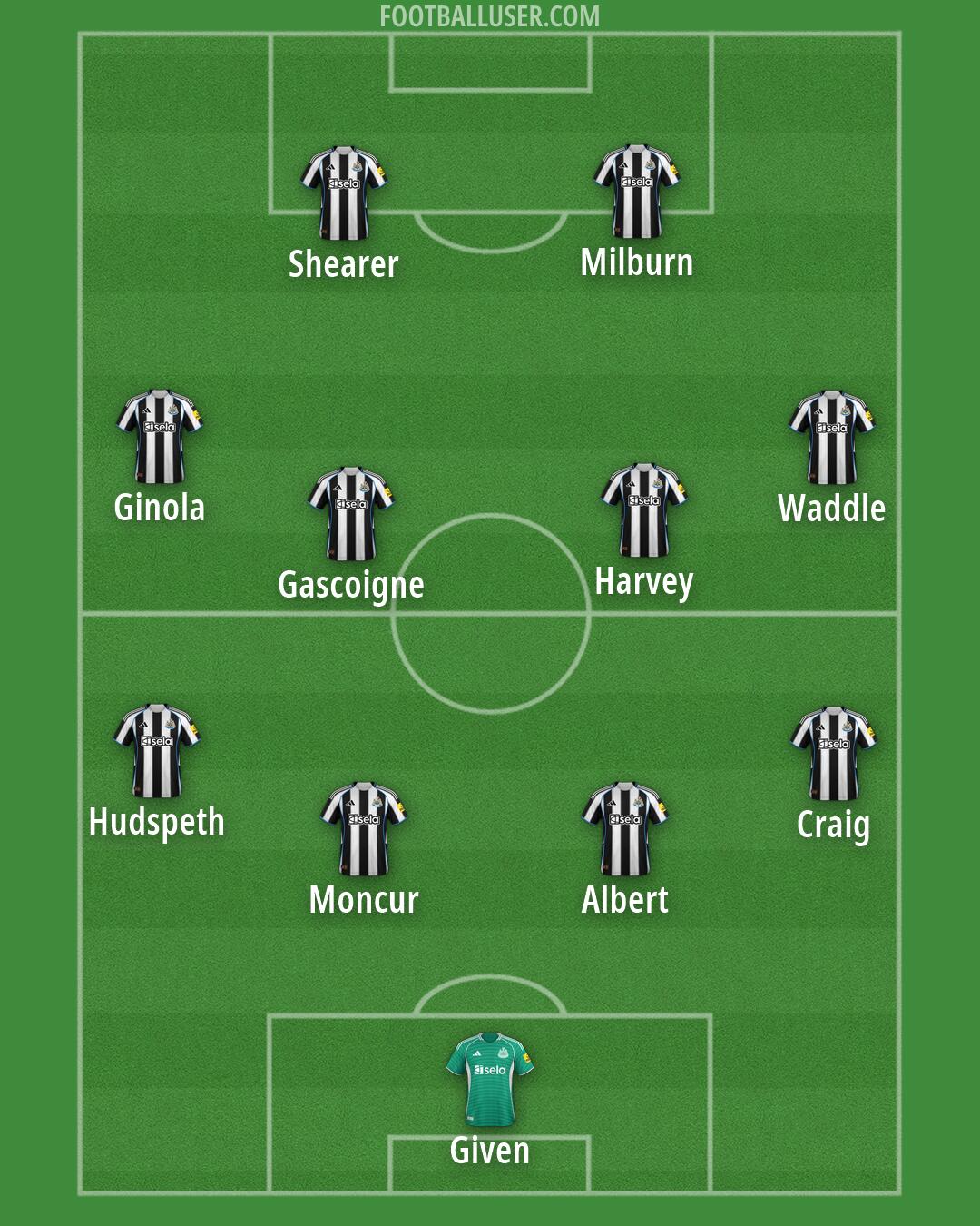 Newcastle Formation 2026