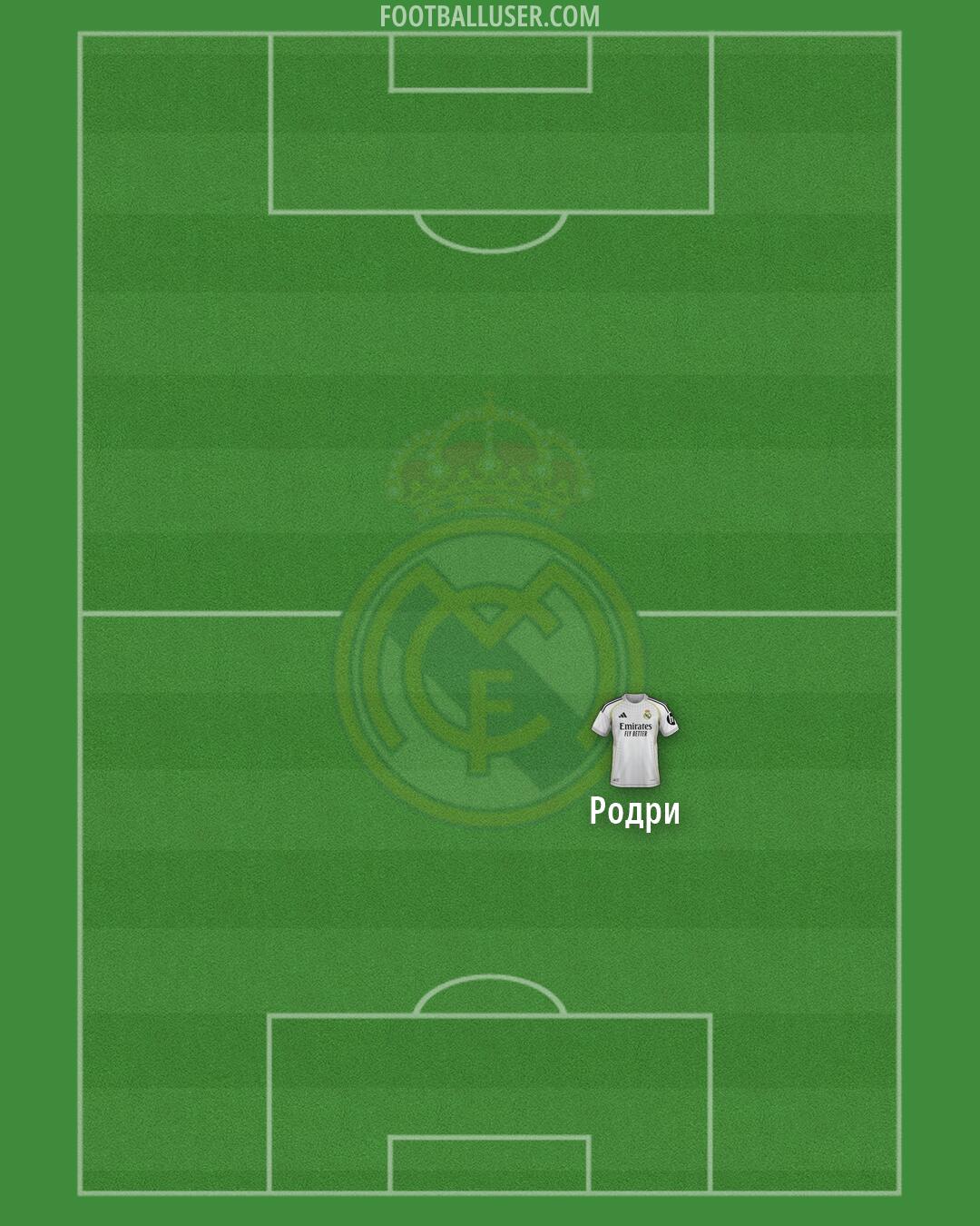 Real Madrid Formation 2026