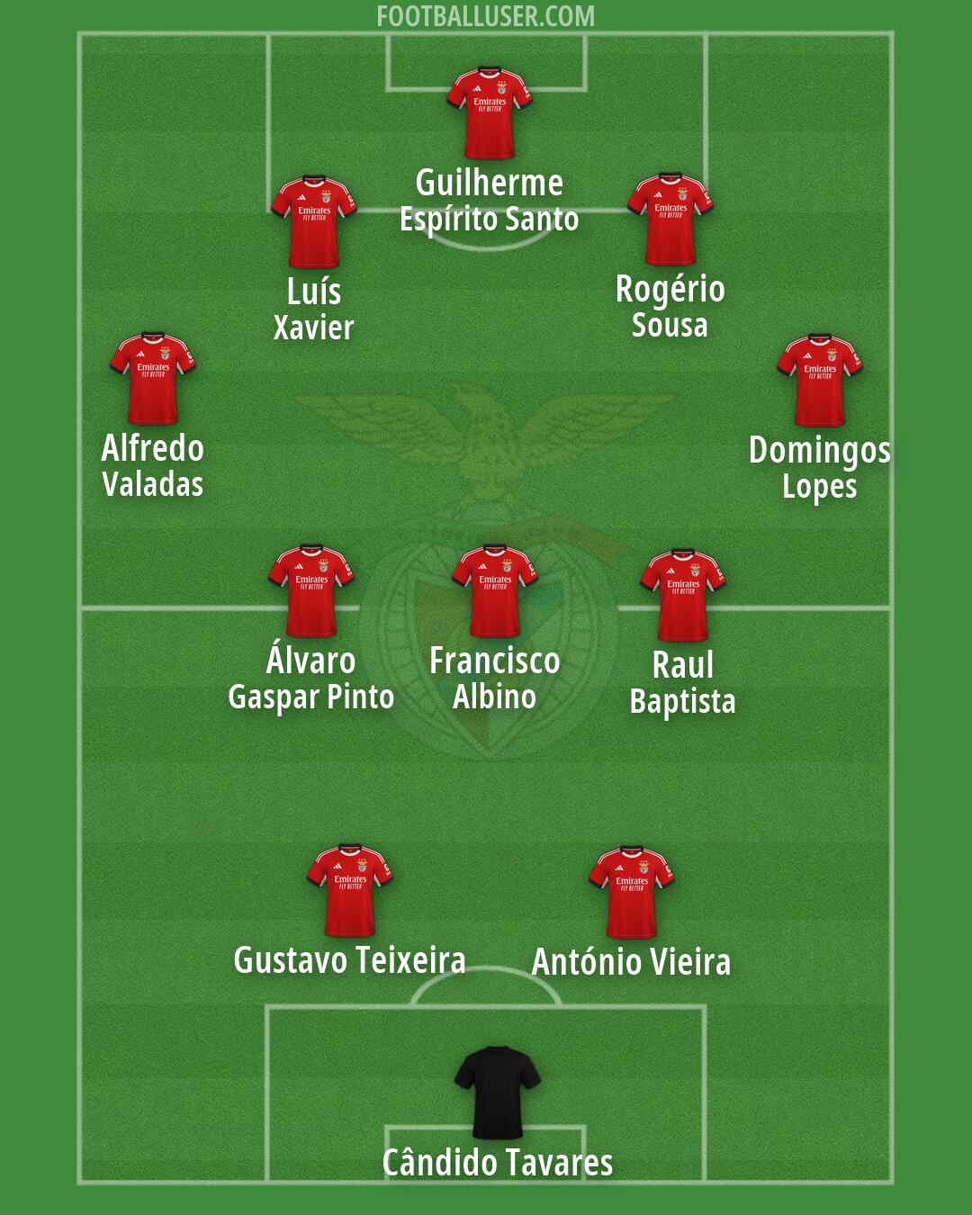 SL Benfica Formation 2026