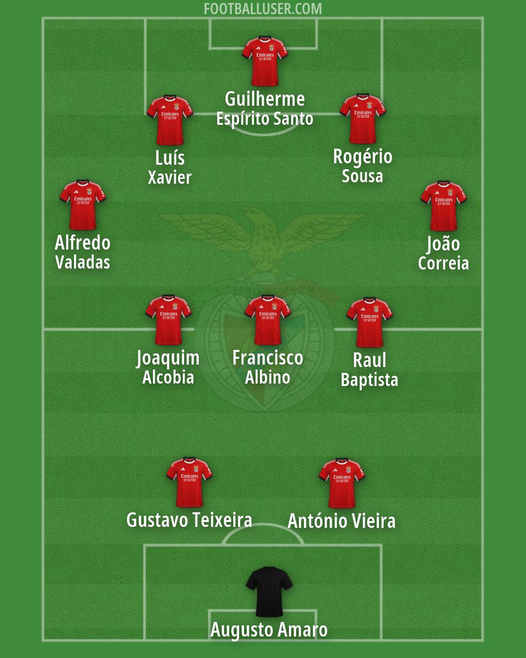 SL Benfica Formation 2026