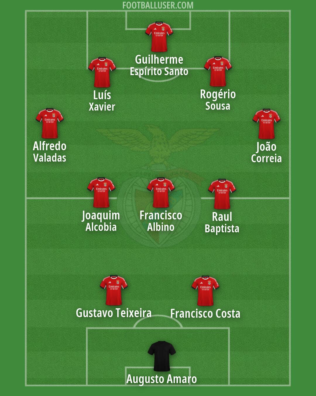 SL Benfica Formation 2026
