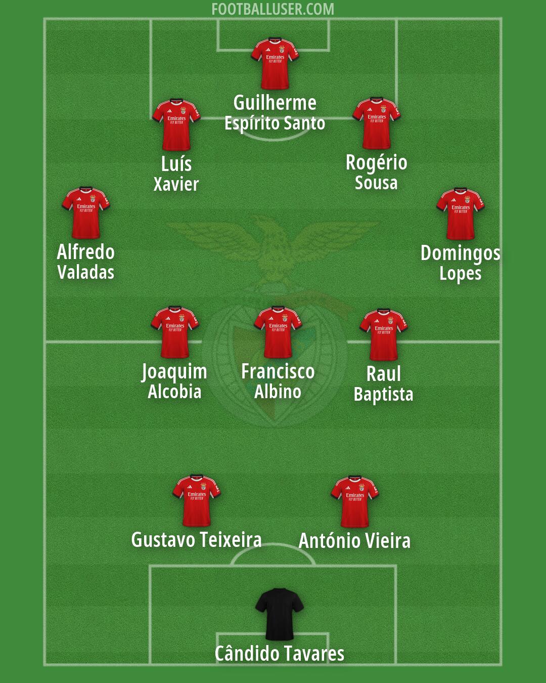 SL Benfica Formation 2026