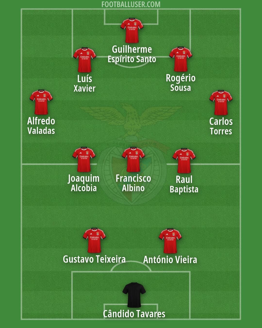 SL Benfica Formation 2026