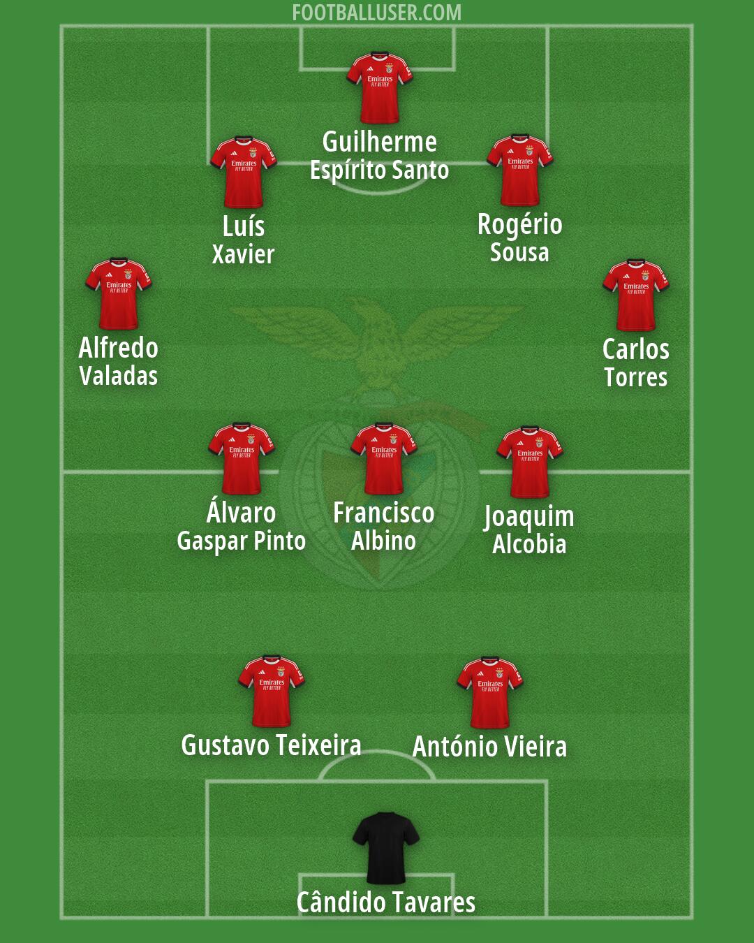SL Benfica Formation 2026