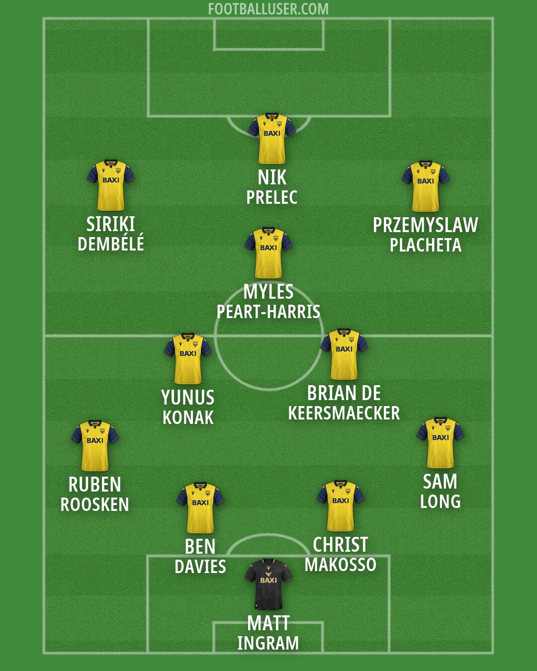 Oxford United Formation 2026