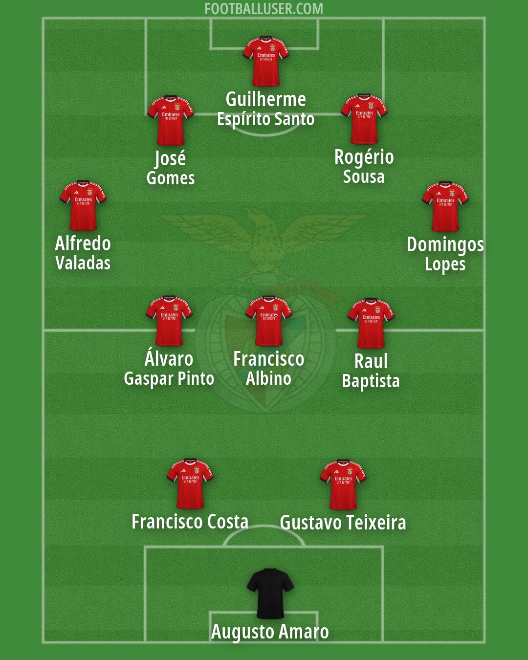 SL Benfica Formation 2026