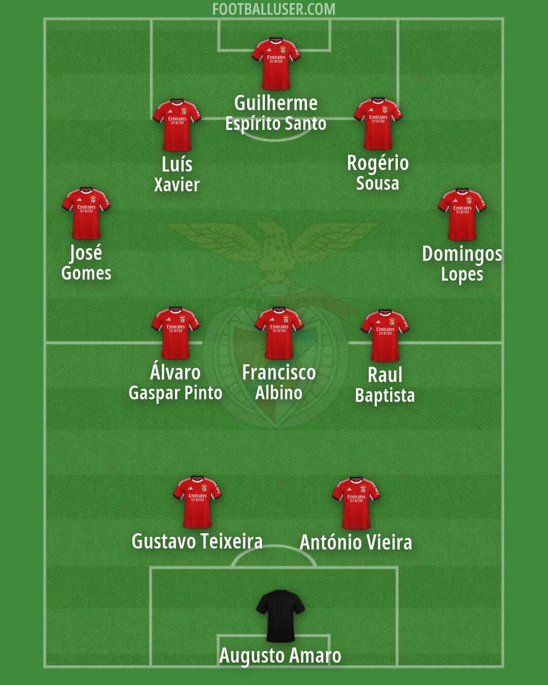 SL Benfica Formation 2026