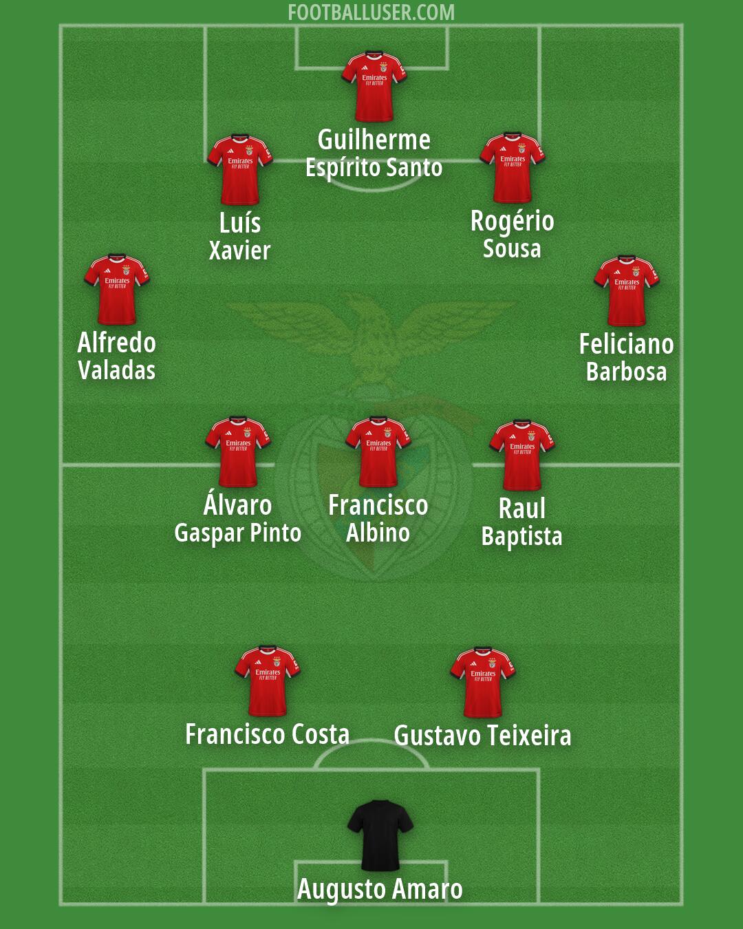 SL Benfica Formation 2026