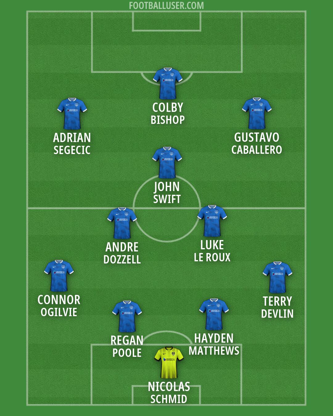 Portsmouth Formation 2026