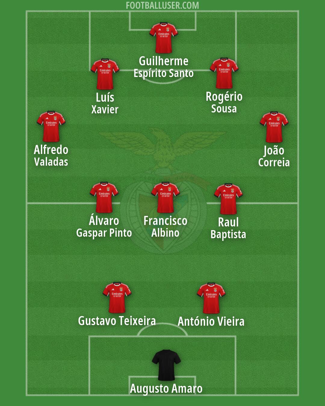 SL Benfica Formation 2026