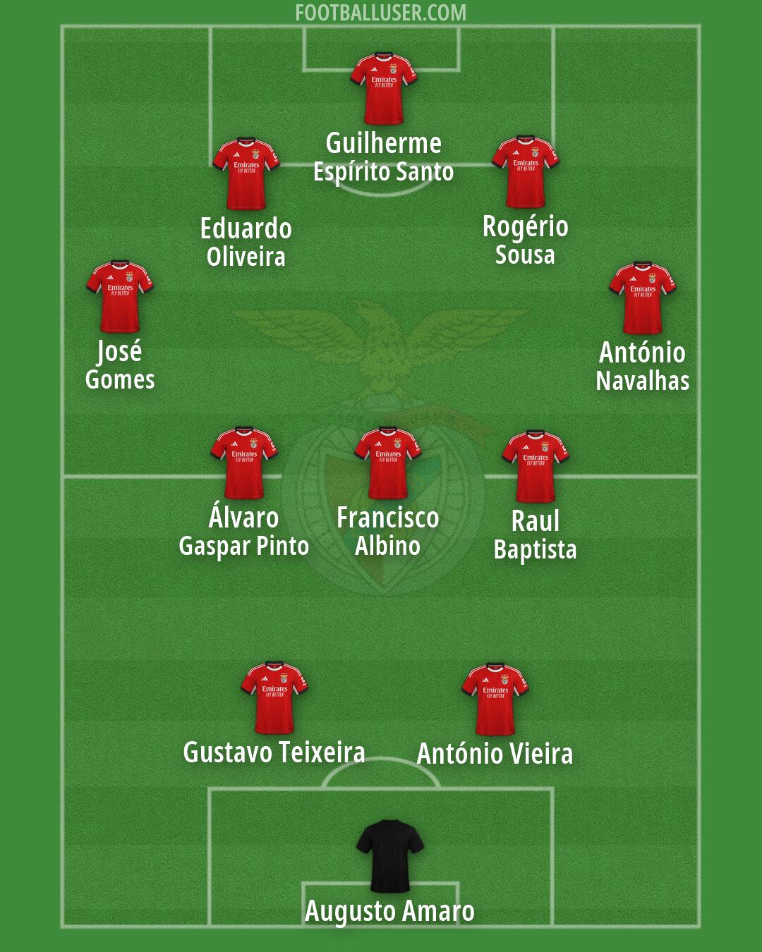 SL Benfica Formation 2026