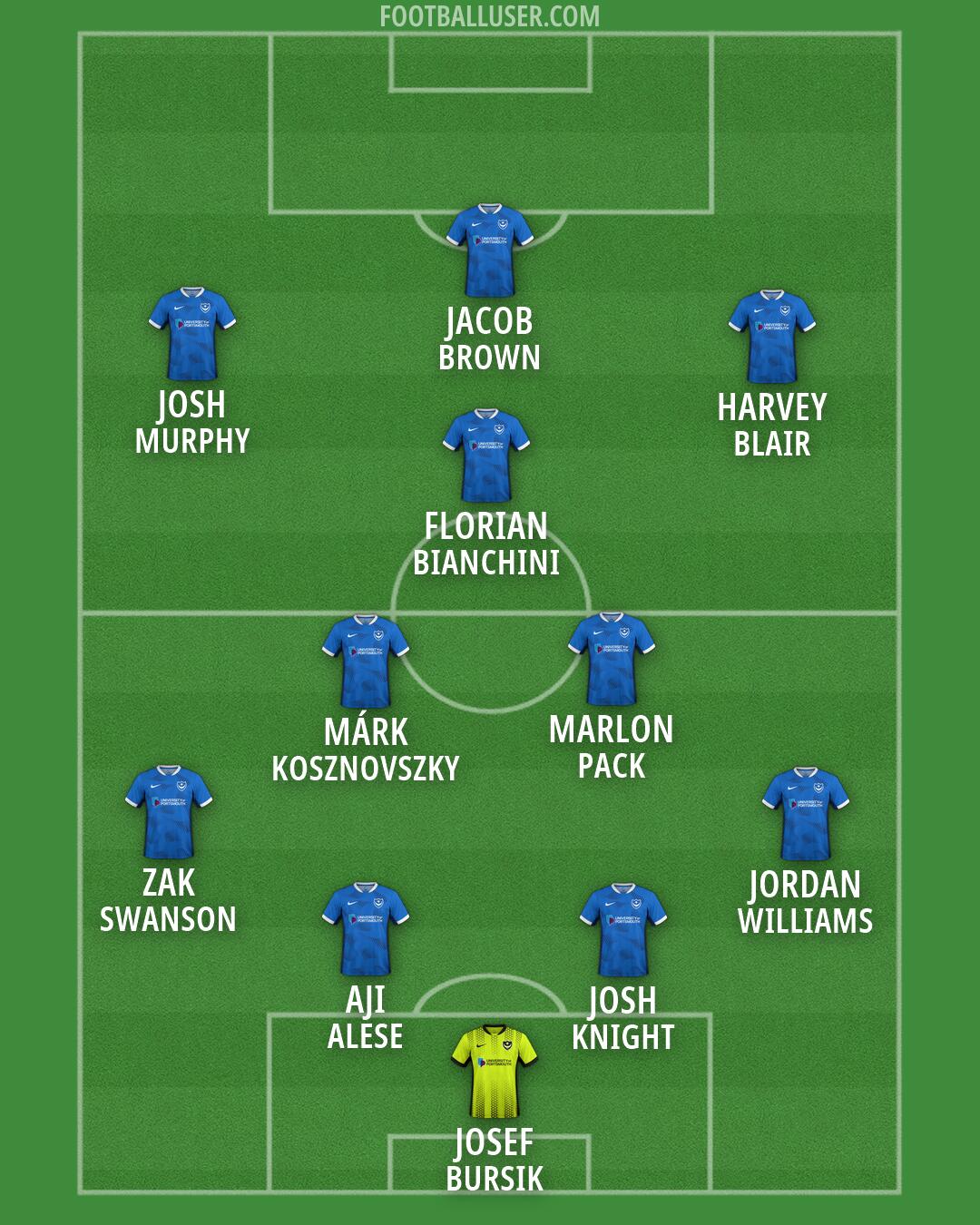 Portsmouth Formation 2026