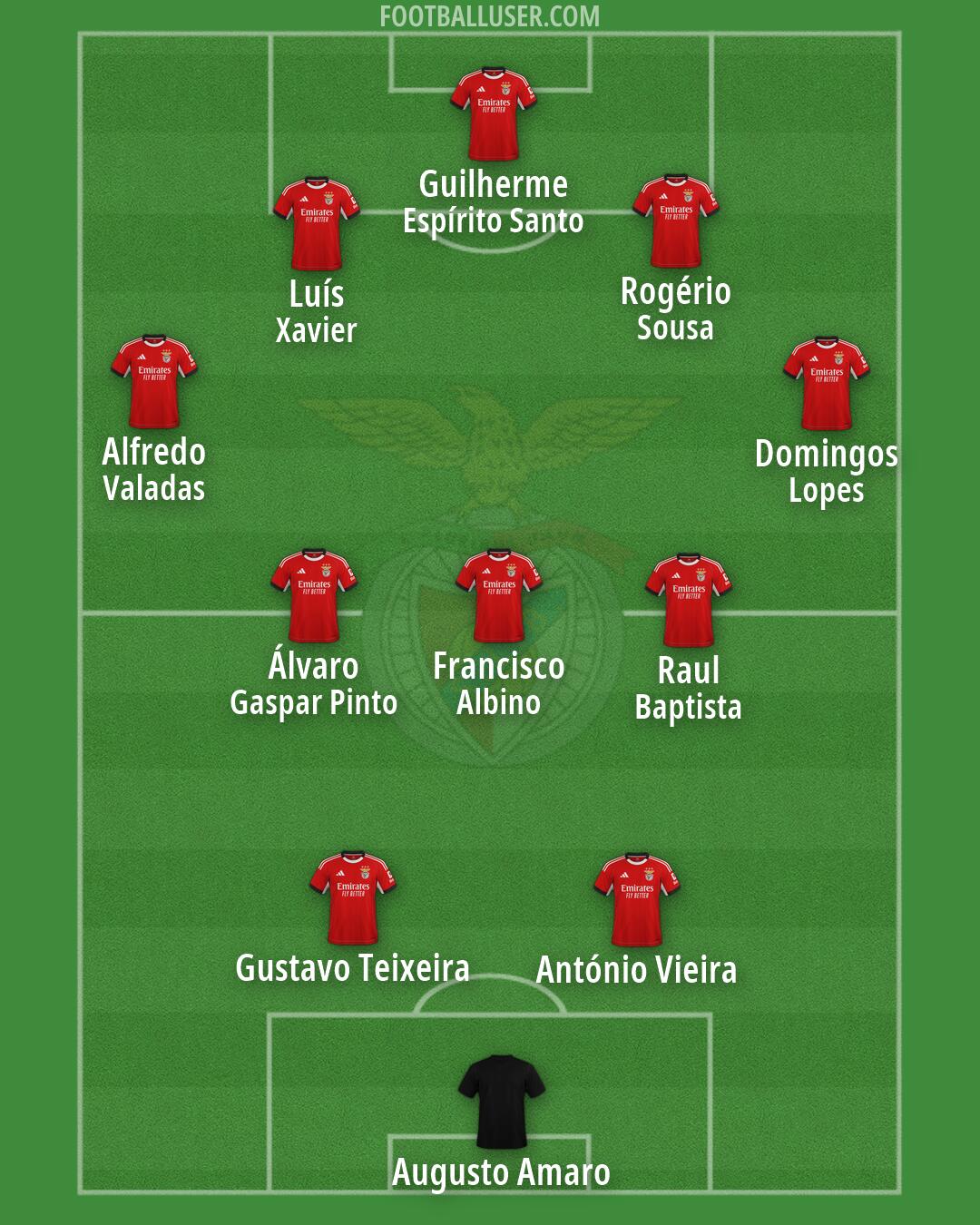 SL Benfica Formation 2026