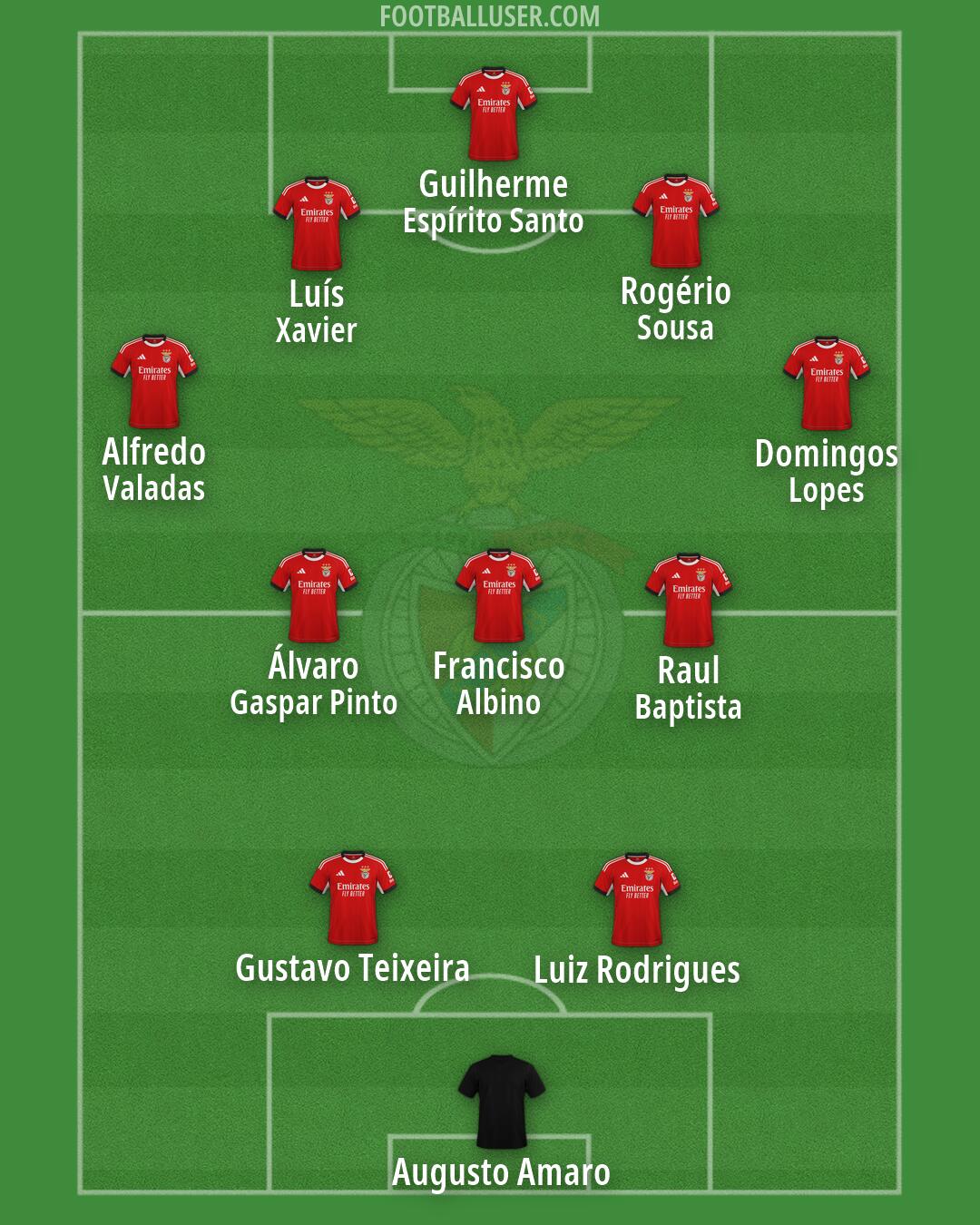 SL Benfica Formation 2026
