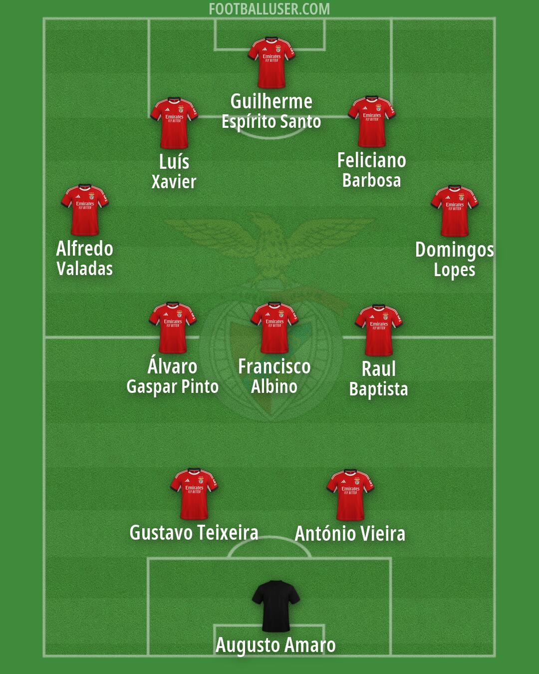 SL Benfica Formation 2026