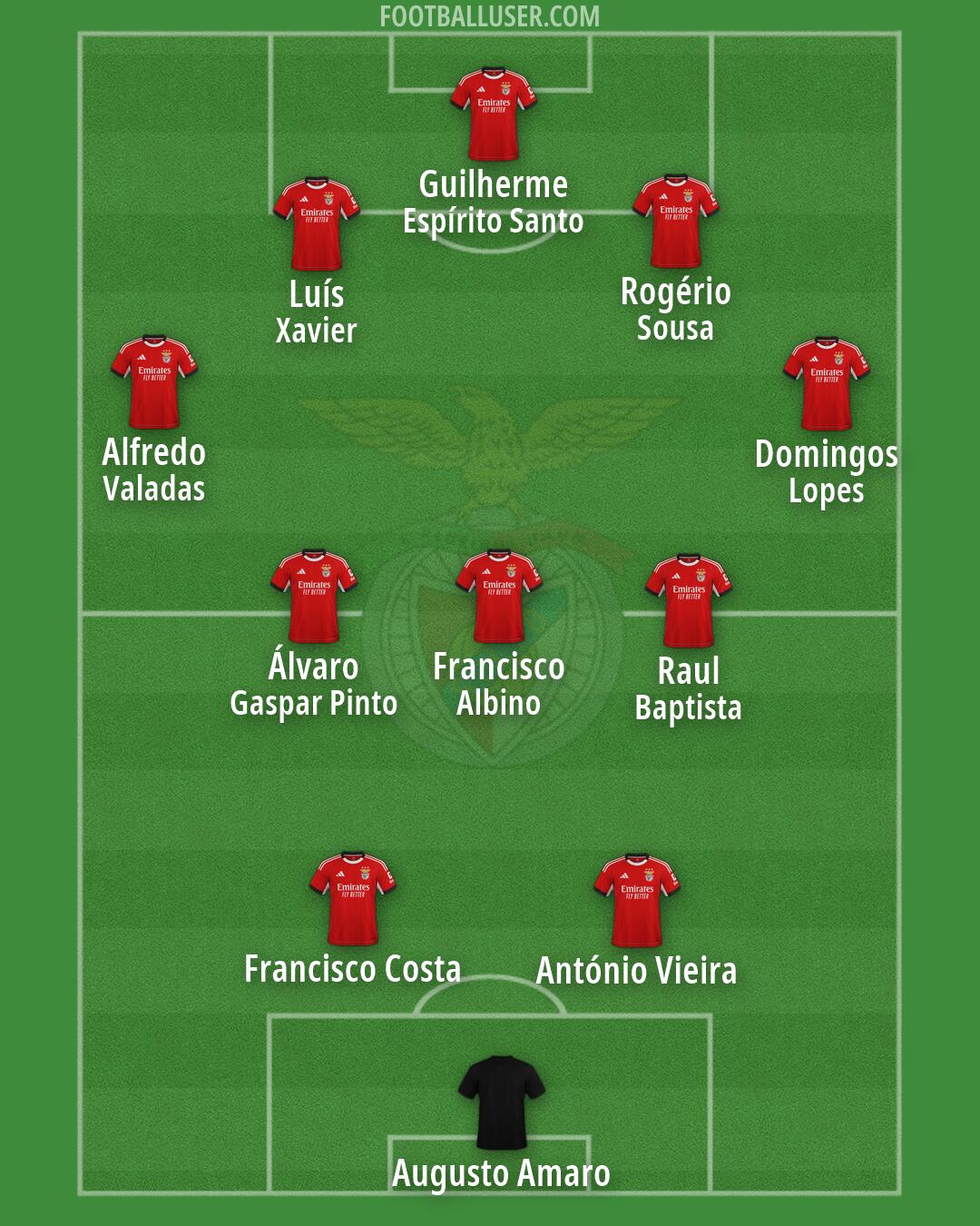 SL Benfica Formation 2026