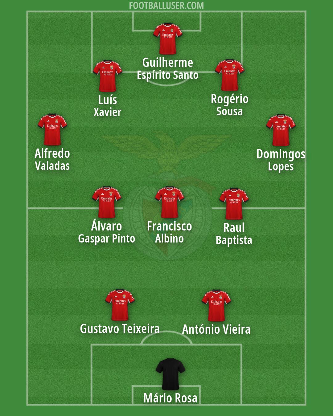SL Benfica Formation 2026