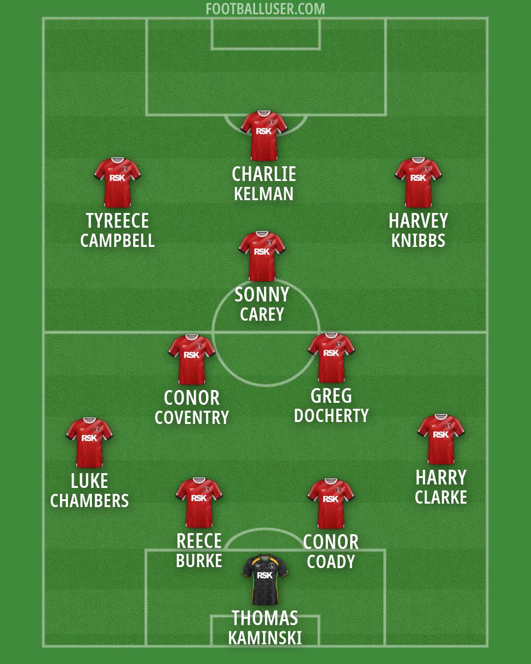 Charlton Formation 2026