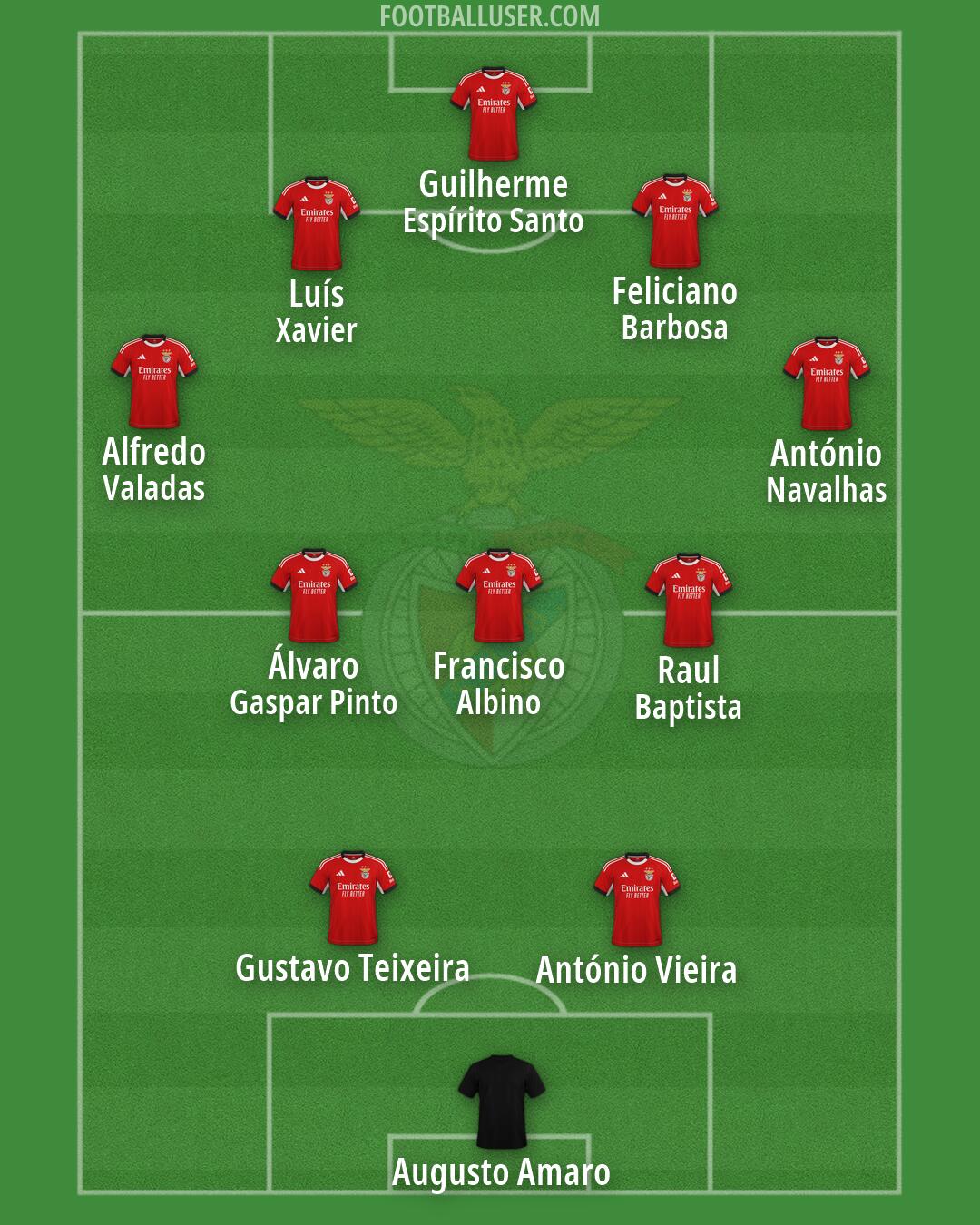 SL Benfica Formation 2026