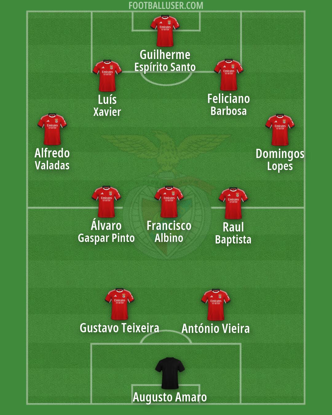 SL Benfica Formation 2026