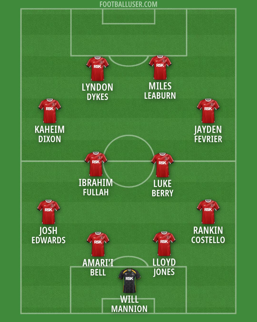 Charlton Formation 2026