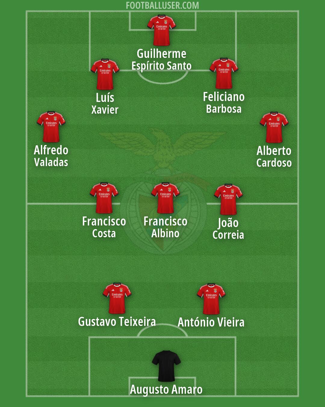 SL Benfica Formation 2026