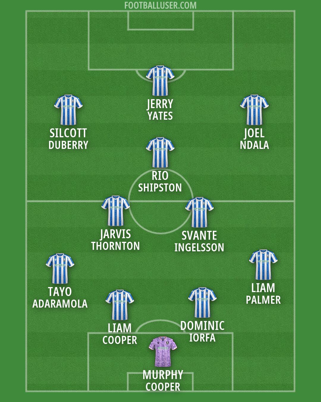 Sheffield Wednesday Formation 2026