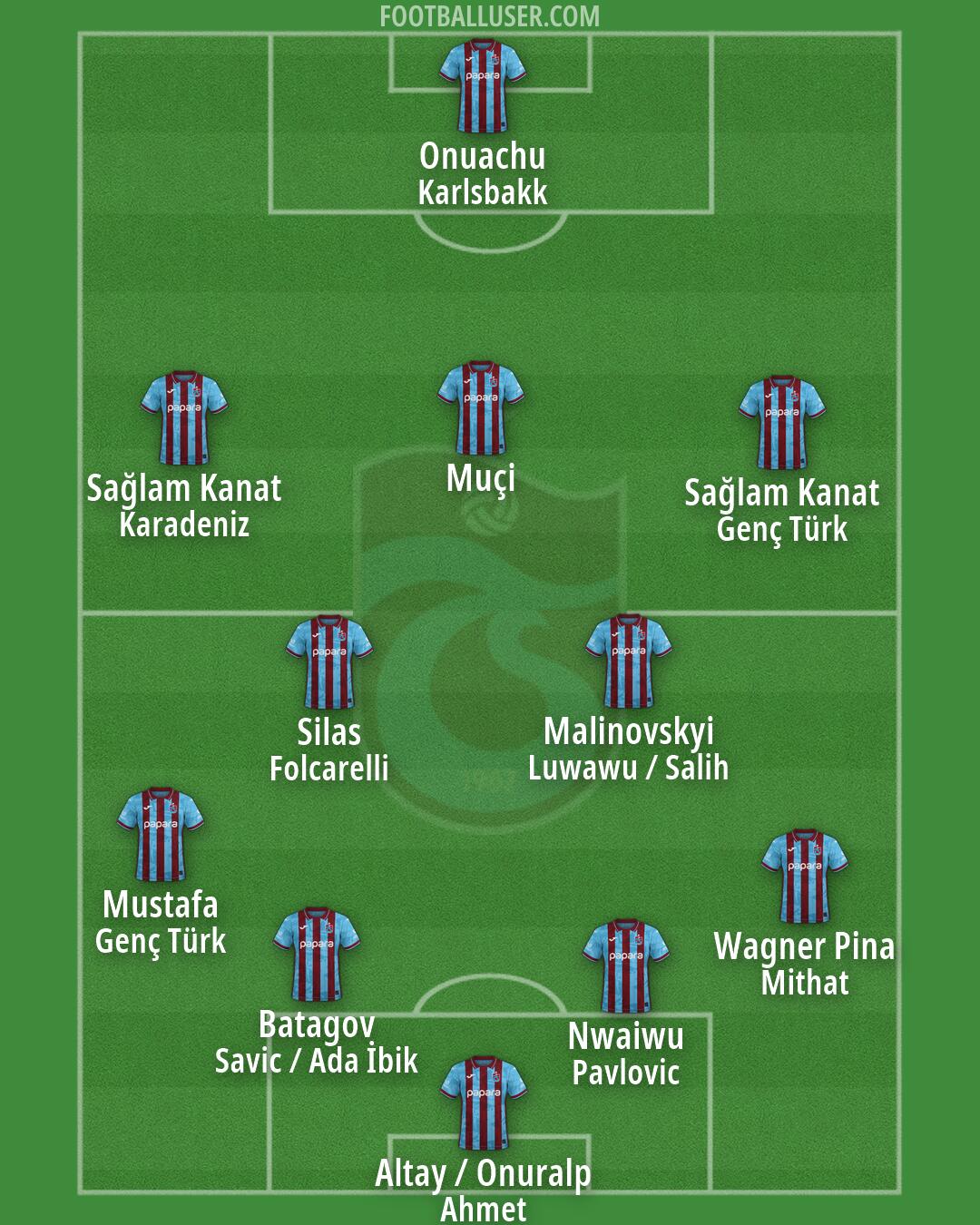 Trabzonspor Formation 2026