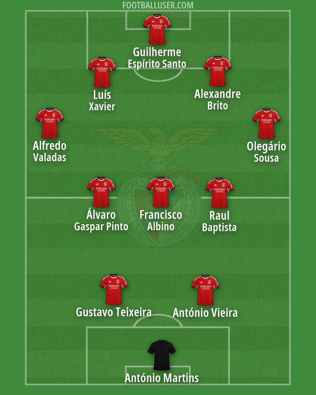 SL Benfica Formation 2026