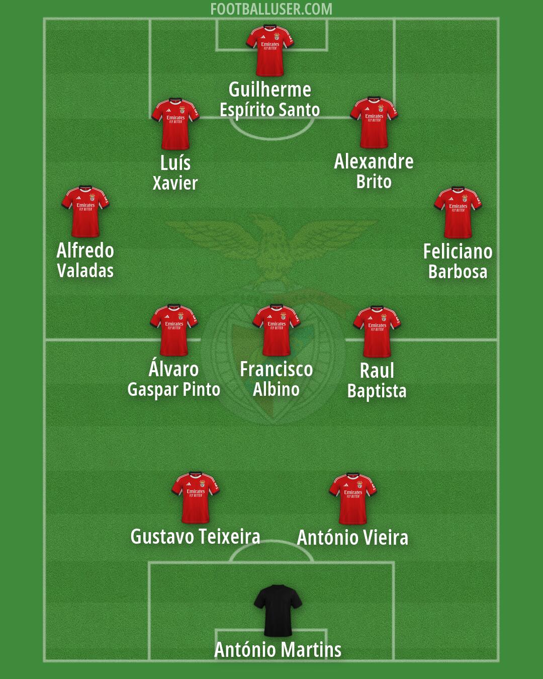 SL Benfica Formation 2026