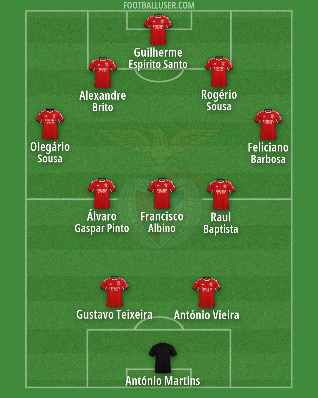 SL Benfica Formation 2026