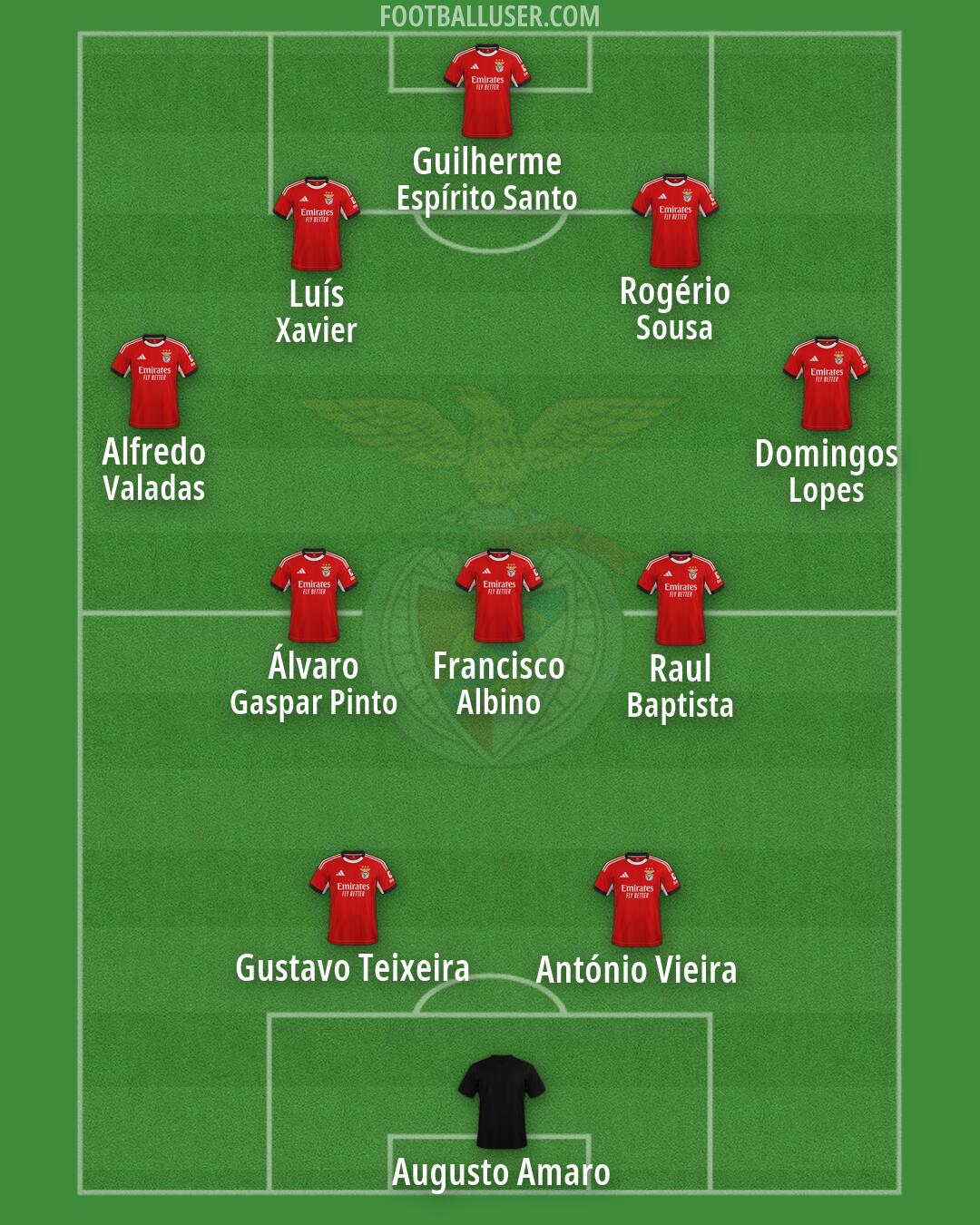 SL Benfica Formation 2026