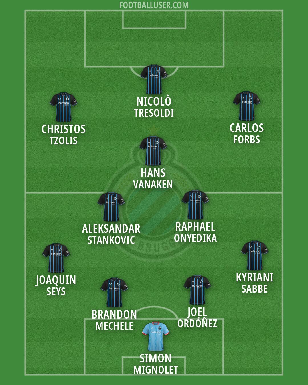 Club Brugge Formation 2026