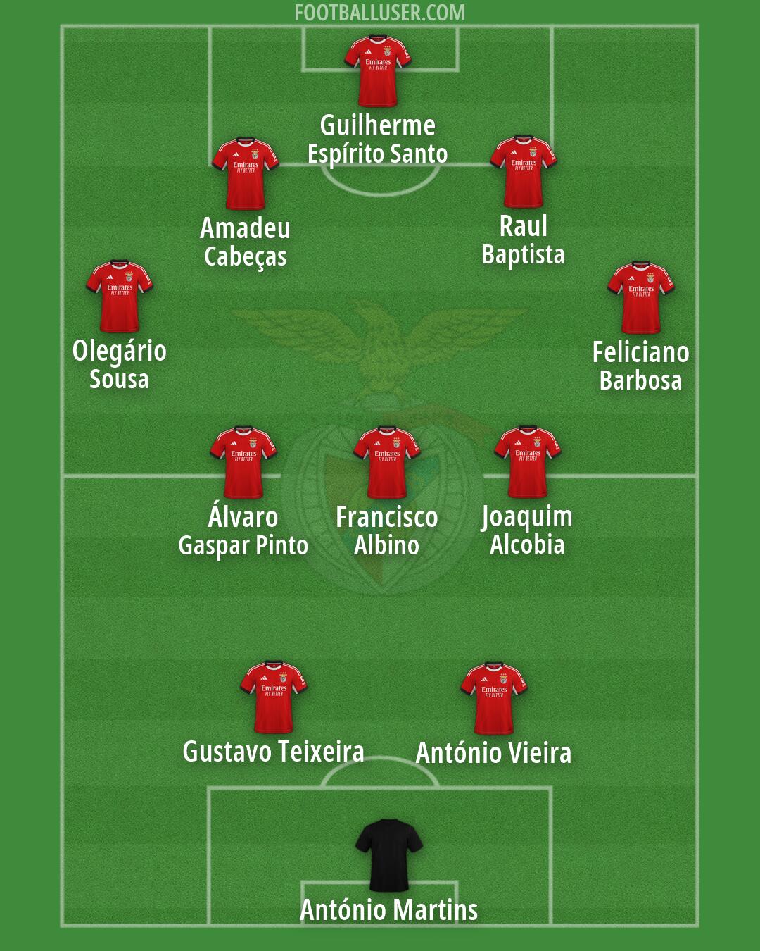 SL Benfica Formation 2026