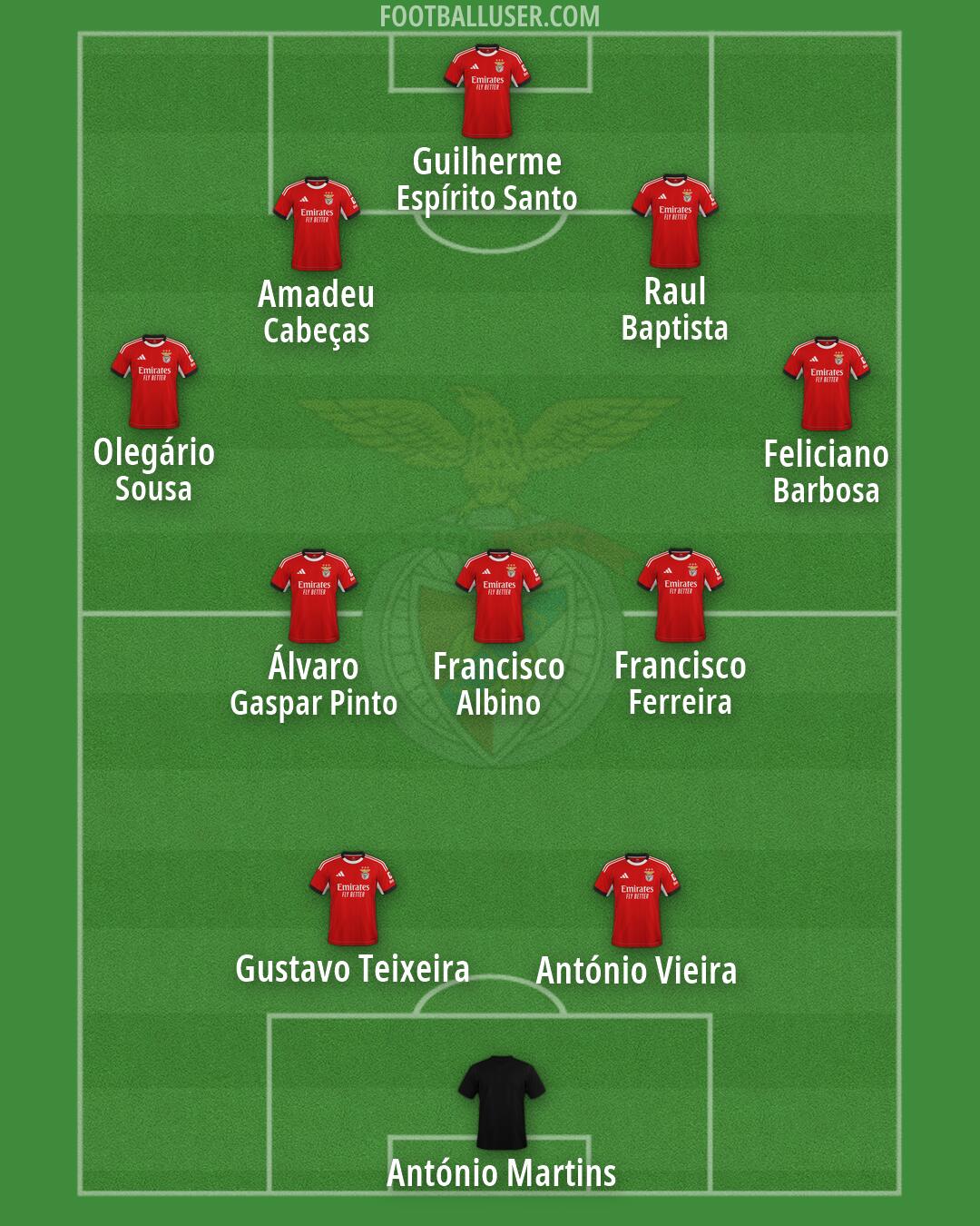 SL Benfica Formation 2026