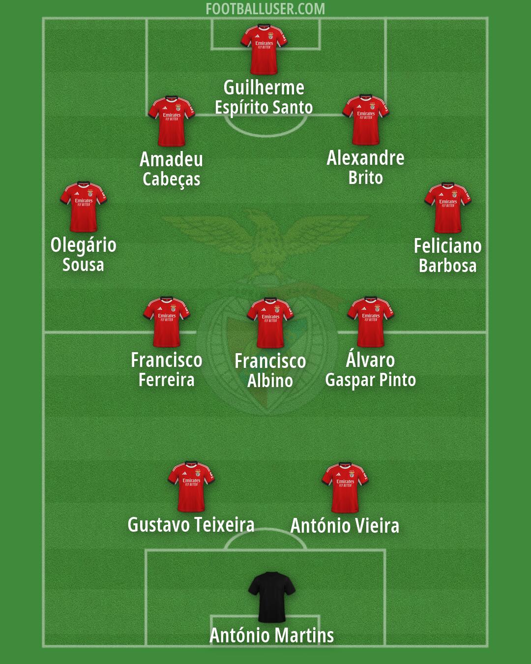 SL Benfica Formation 2026