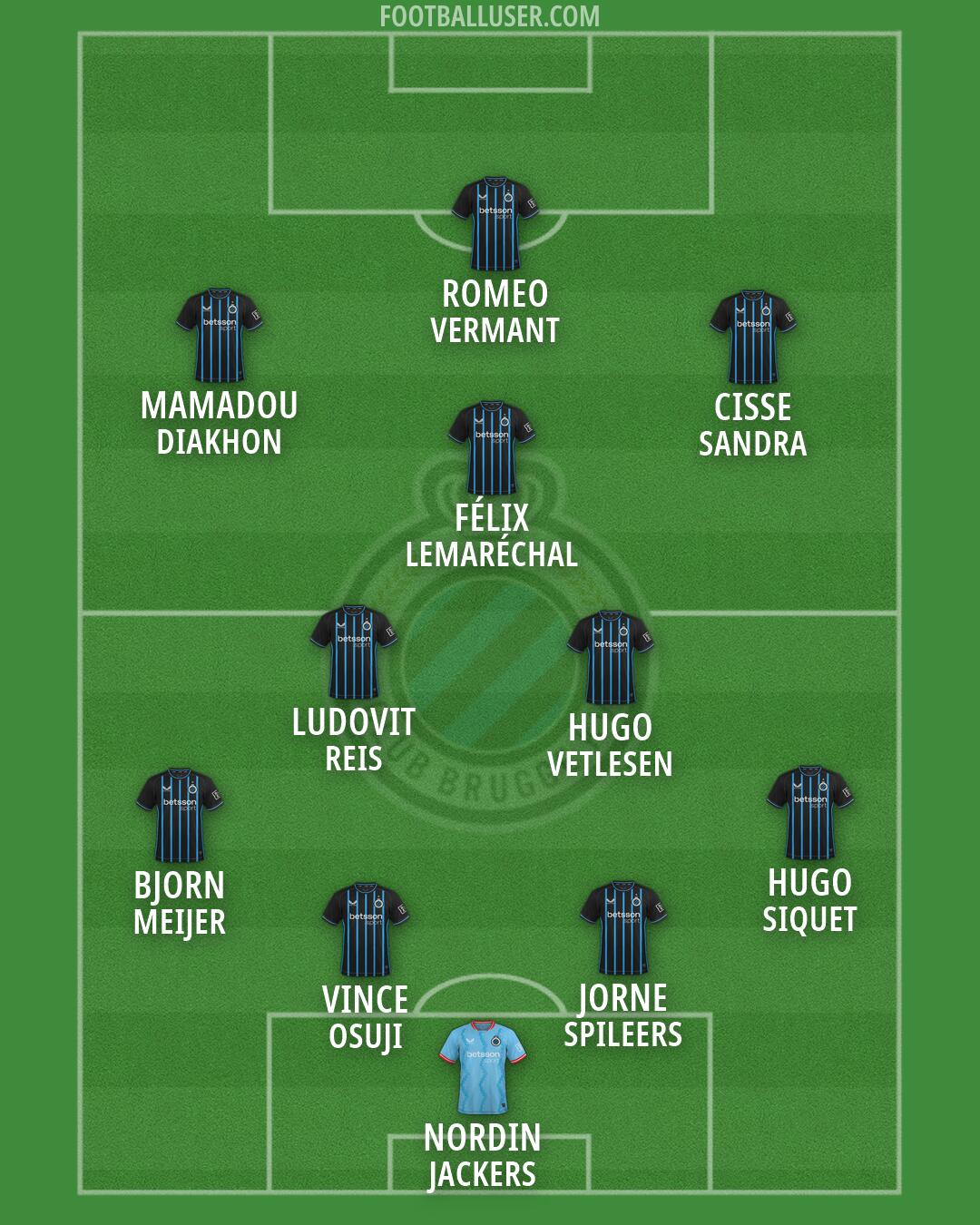 Club Brugge Formation 2026