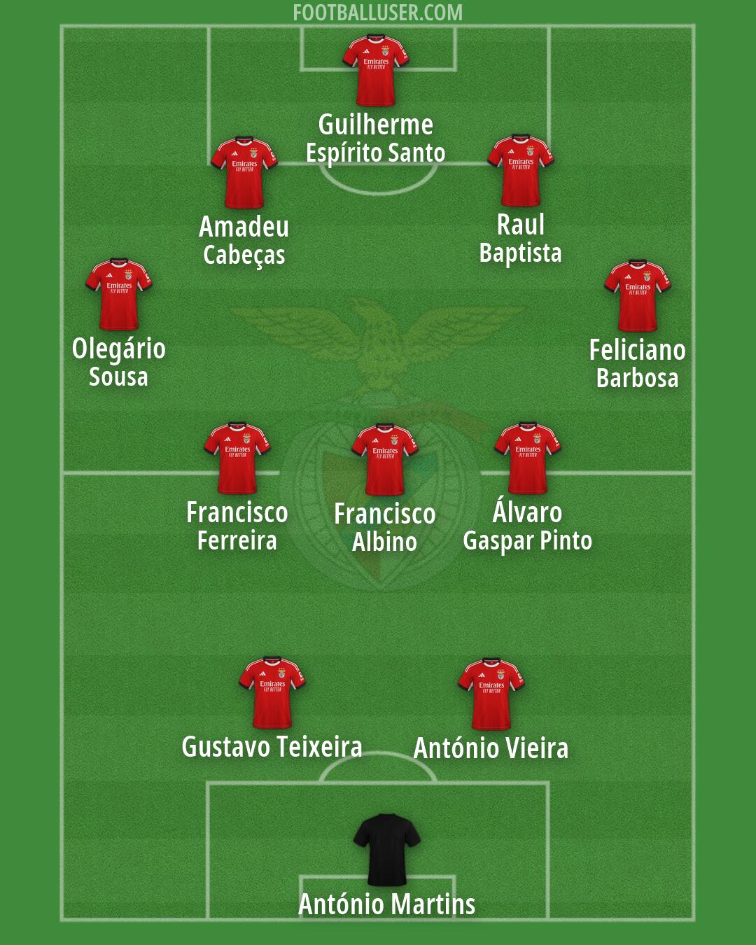 SL Benfica Formation 2026