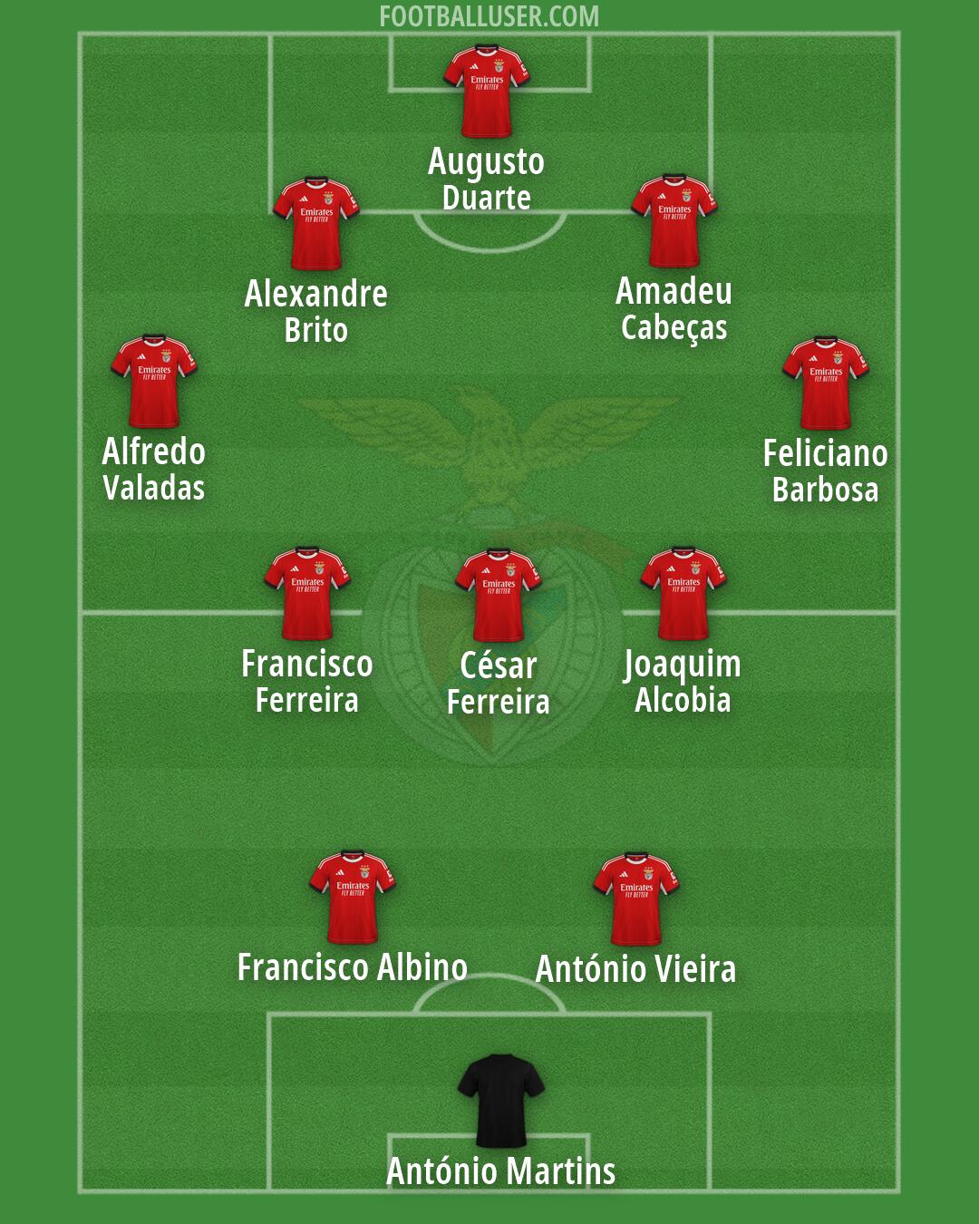 SL Benfica Formation 2026