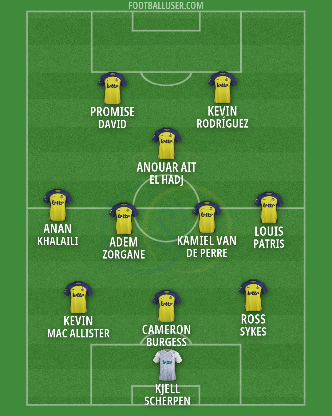 Union SG Formation 2026