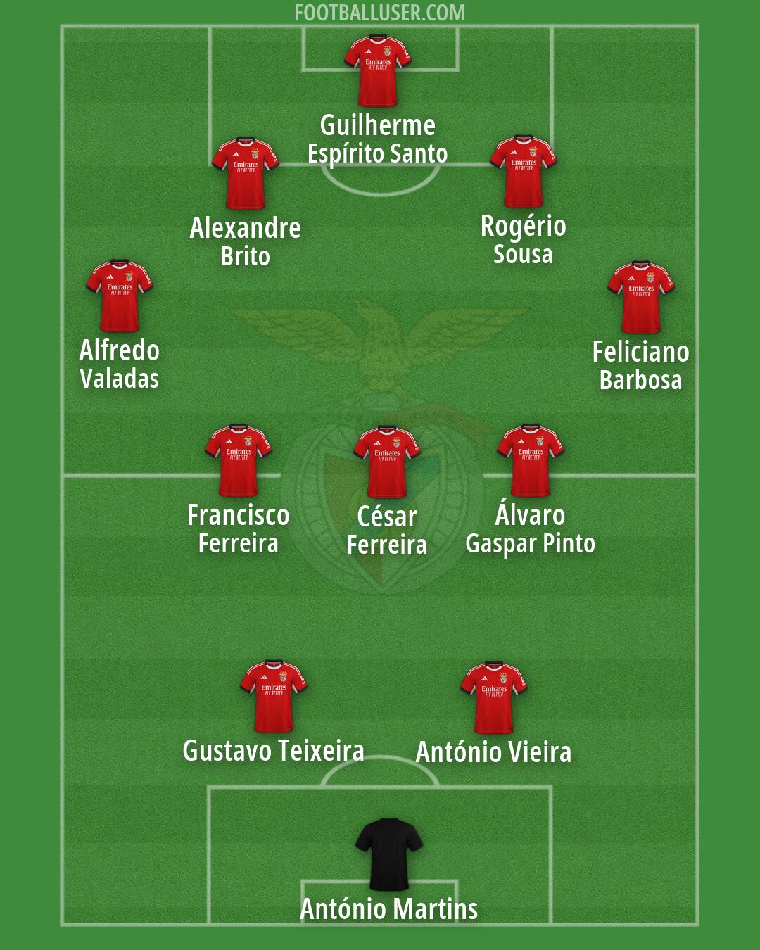 SL Benfica Formation 2026