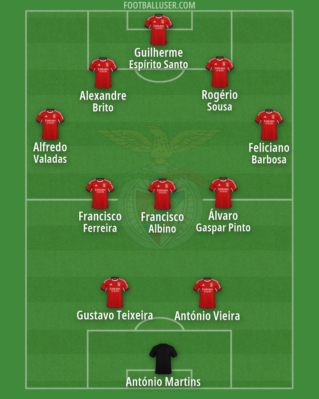 SL Benfica Formation 2026