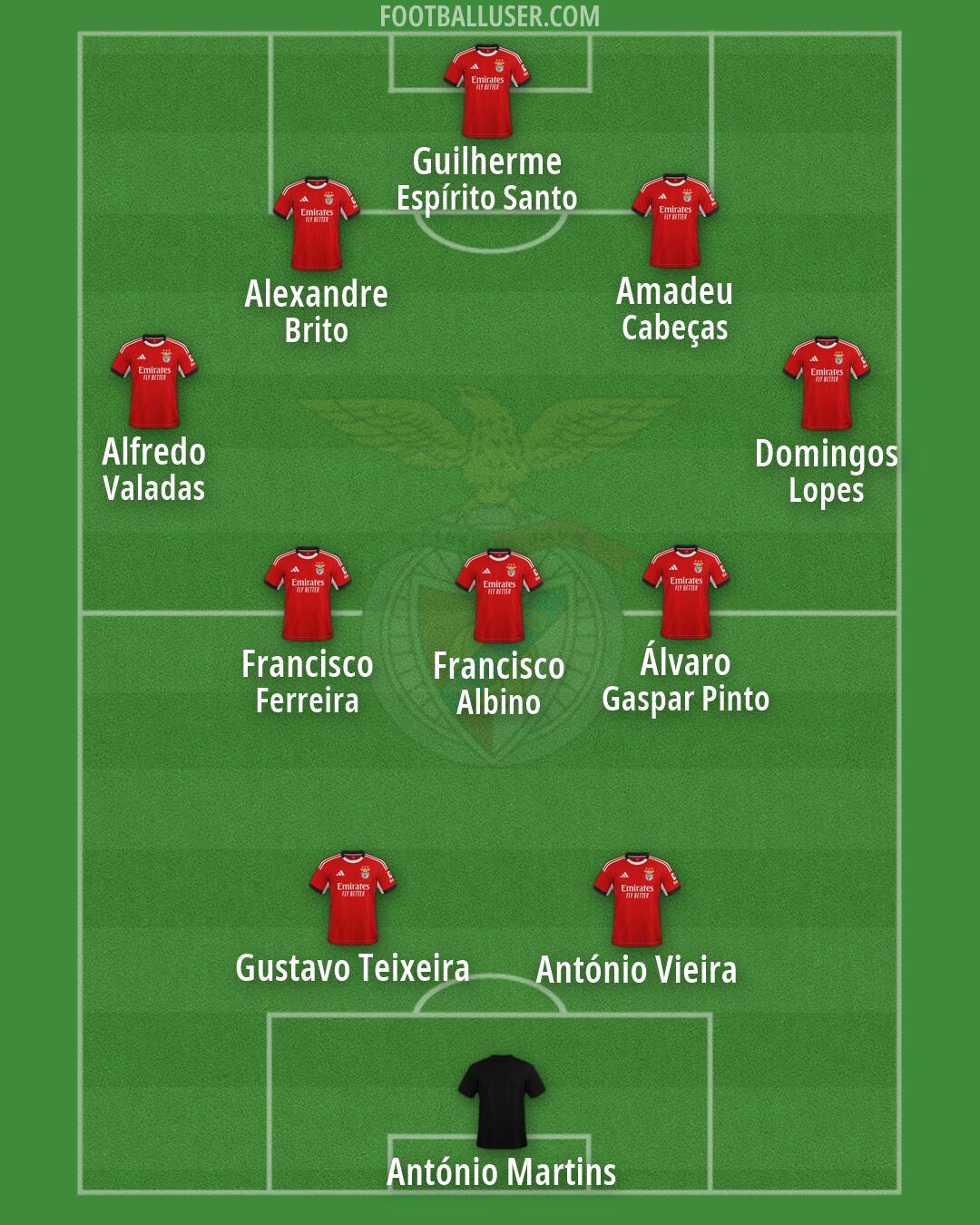 SL Benfica Formation 2026