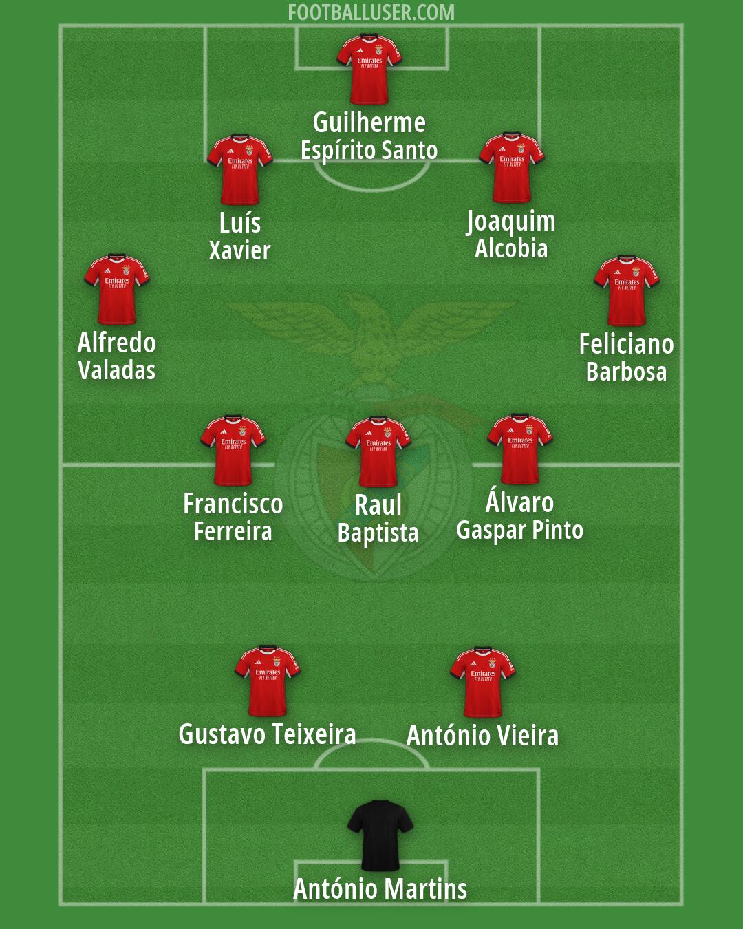 SL Benfica Formation 2026