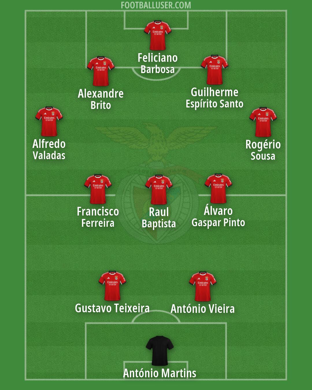 SL Benfica Formation 2026