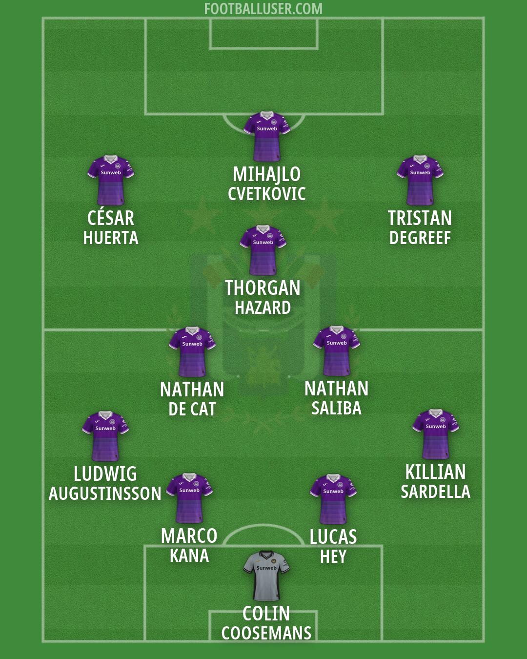 Anderlecht Formation 2026