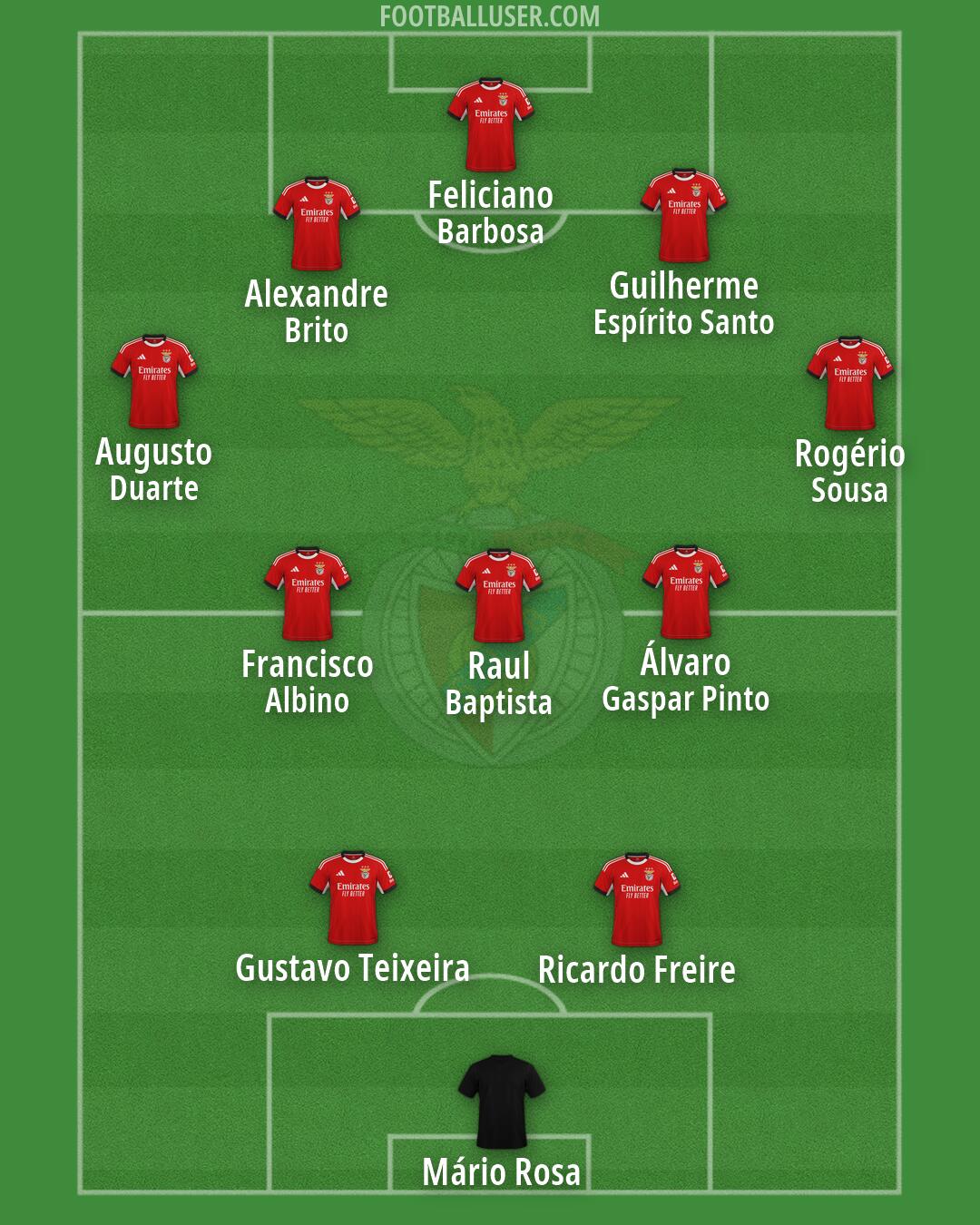 SL Benfica Formation 2026
